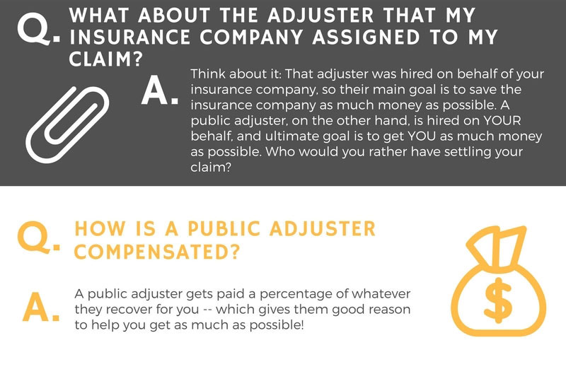 Why Use a Public Adjuster? Brought to you by Sabel Adjusters