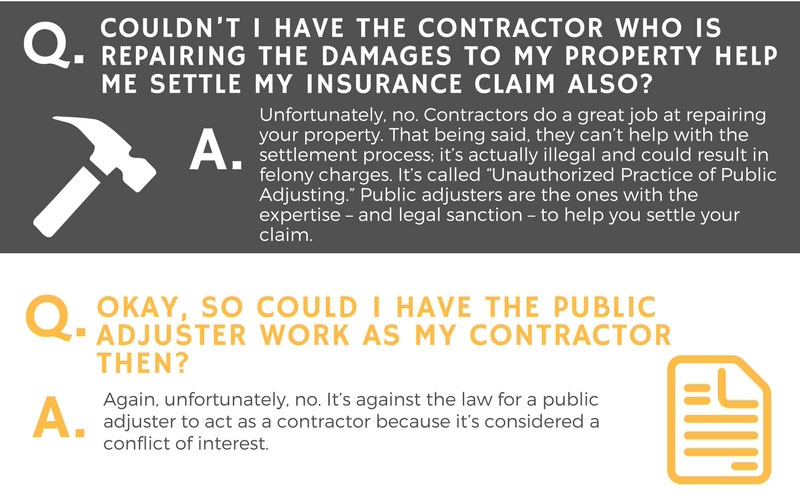 Public Adjuster FAQ brought to you by Sabel Adjusters