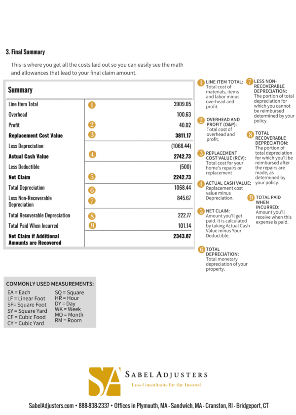 Making Sense of Your Property Claim Estimate: Infographic - Sabel Adjusters